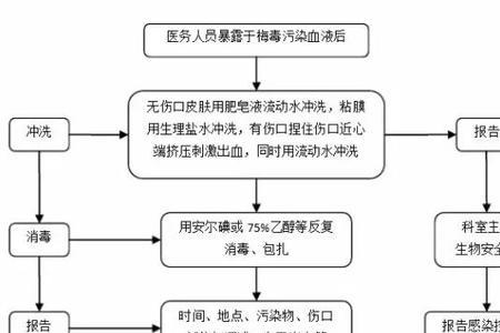 职业暴露为什么会失业