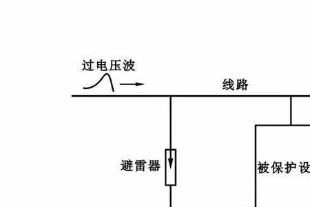 雷击是过电流还是过电压