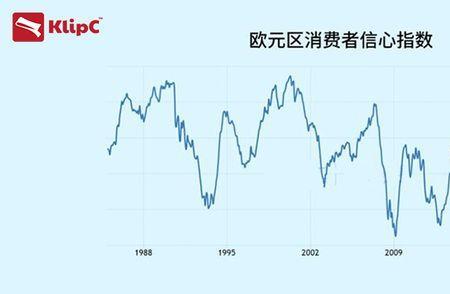 欧元区cpi上升啥意思