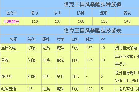 洛克王国酷拉极品性格