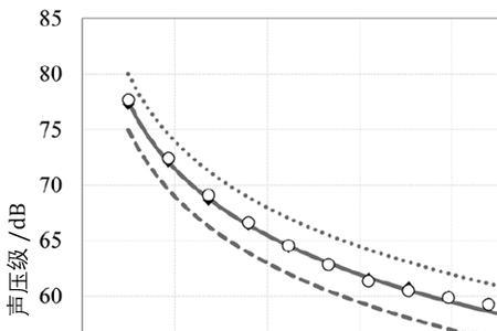 影响声压的因素