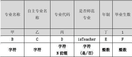 合计包括哪些专业