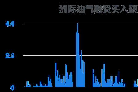 洲际油气是国企还是民营