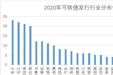 金融界包括什么行业