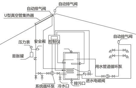 太阳能热水器尺寸一般多大