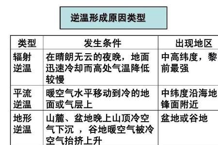 逆温现象冬夏哪个季节明显