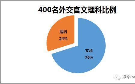 文理科比例是什么意思