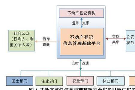 服务管理对象定义