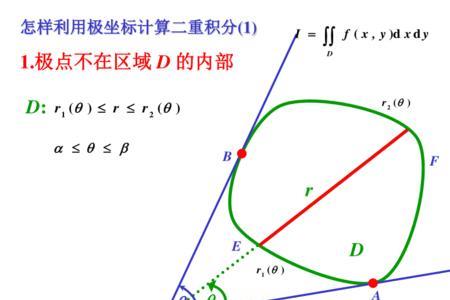 不在原点的圆怎么用极坐标积分