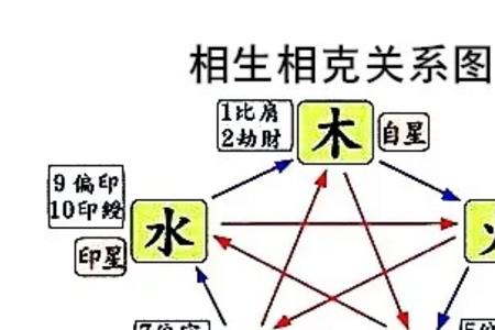 身弱正官格什么意思