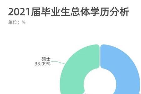 东南大学毕业生就业方向