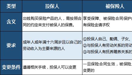 保单复效和重新投保有什么区别