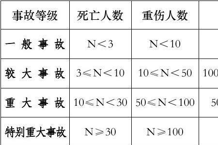 发生安全生产事故的上报原则