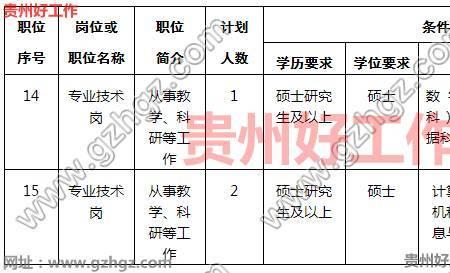 铜仁学院2022开学时间