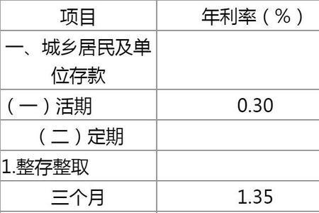 北京农业银行最新存款利率