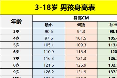 三岁身高是成年的一半吗