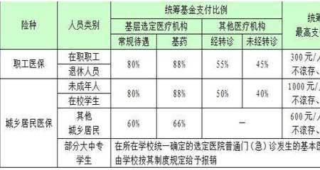 医保统筹账户直接给医院吗