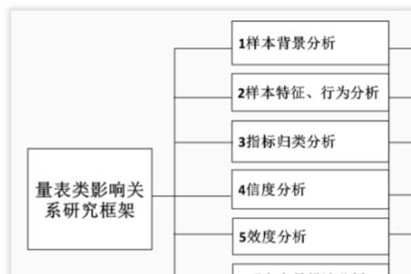 什么是文献分析框架