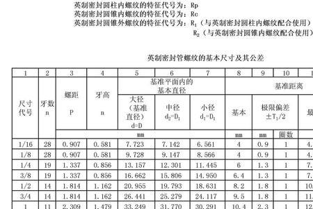 英制螺纹底孔尺寸有锥度吗