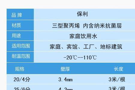 公元管和保利管哪个质量好