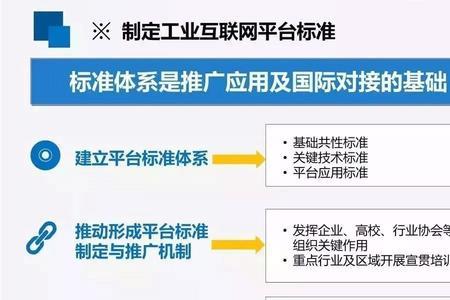 互联网应用的重要基础是