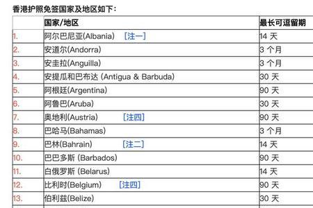 伊朗出口商品一览表