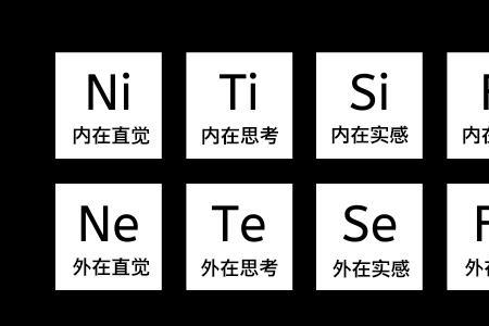 实感型和直觉型的区别