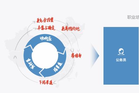 企业护城河6要素