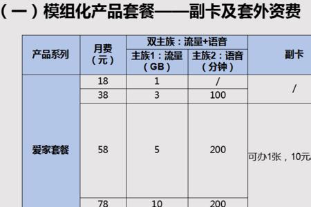 移动副卡每月10元如何减免