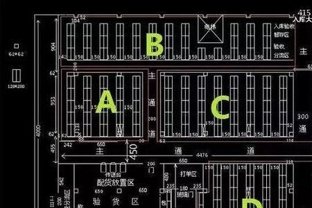 仓库布局的六大要素