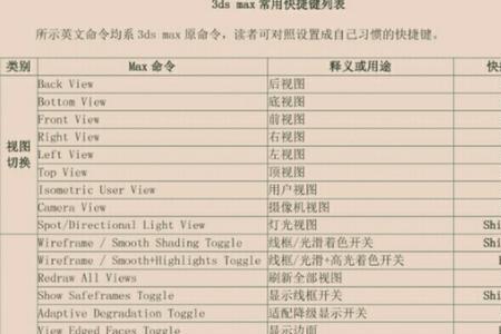 3dmax 分离线快捷键