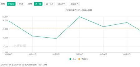 什么叫漫出数据