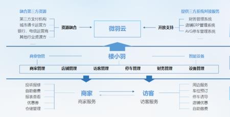 商业综合体的运营管理