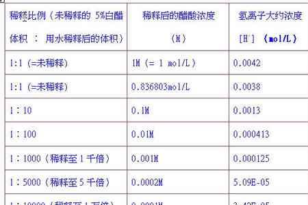 ph和对数的关系