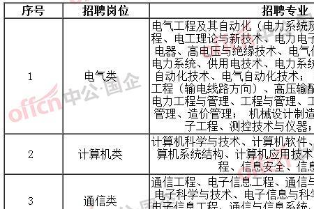 广东电网2023校园招聘截止时间