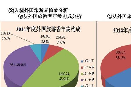 团队旅游的旅游者应该购买什么