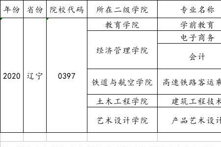 广西工程职业学院住宿费多少