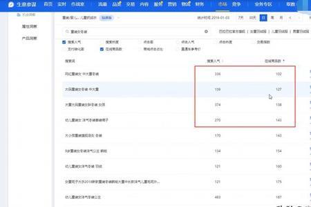 商品曝光和商品访客的区别