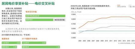 电价值是什么意思