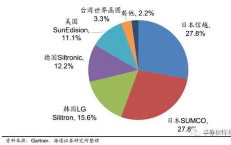 硅材料属于什么行业