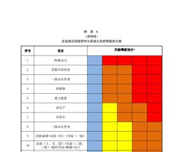 项目风险等级划分标准