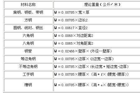 重量和惯性的公式