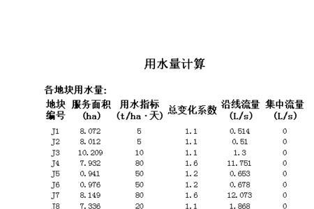 单位面积用水量指什么