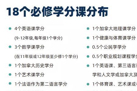 大学选修课选什么学分高