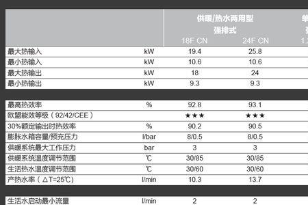 八喜壁挂炉eco6是几级能效