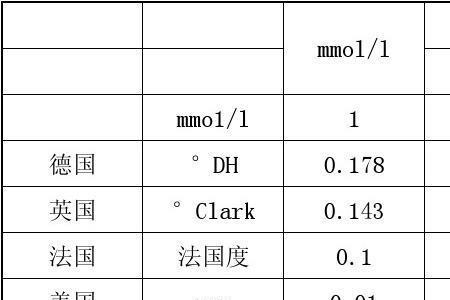 软水硬度的计算方法及步骤