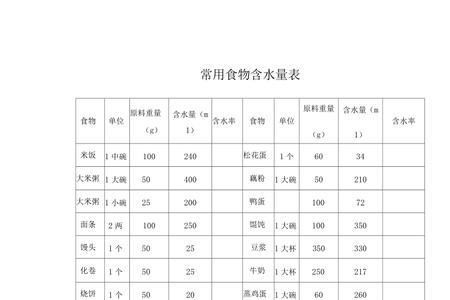 含水率计算公式六年级