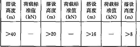 gb50脚手架技术最新标准