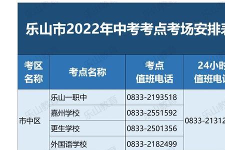 贵阳2023中考报名时间