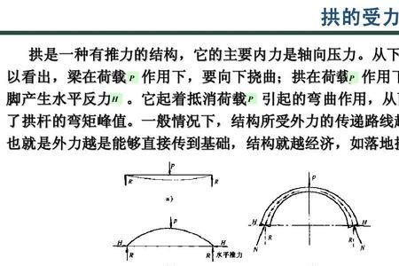 三角拱结构的受力特点